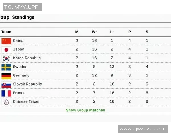 西安乒乓球队凭借56分稳居大师赛积分榜首位