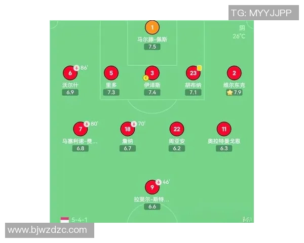 赛后分析：北京足球队与上海足球队的战术配合与表现评估