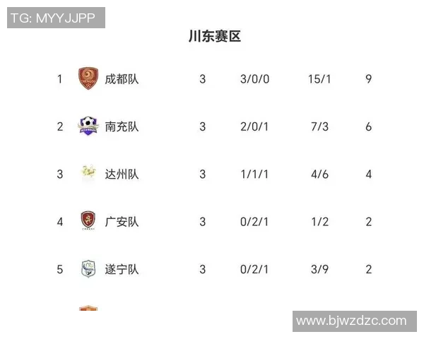 成都乒乓球队以91分高居挑战赛积分榜首位展现强劲实力